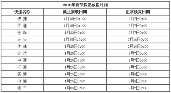 凱杰填充母料關于2016快遞放假的通告