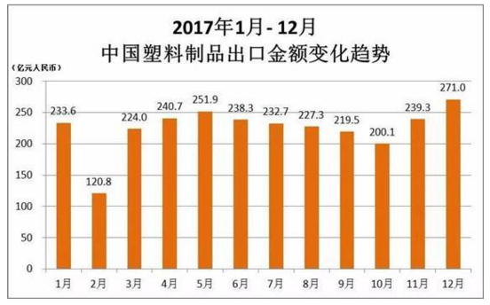 1-12月數據