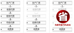 填充母料廠家直銷才是最大優惠 看了您就懂了